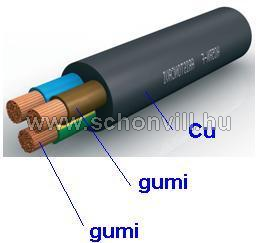 GT 3G1mm² gumi-tömlővezeték H05RR-F 300/500V 1.