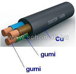 GT 3G1,5mm² gumi-tömlővezeték H05RR-F 300/500V 1.