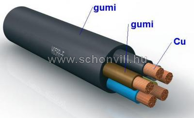 GT 5G1,5 mm² gumi-tömlővezeték H05RR-F 300/500V 1.